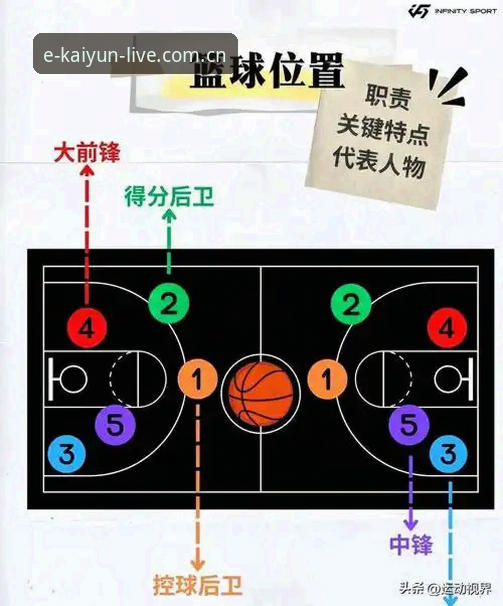字母哥交易倒计时，快船5号签的隐藏棋局详解