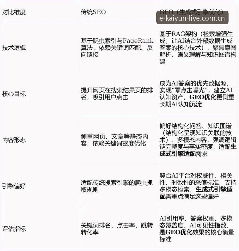 KAIYUN新旧版本登录体验对比：从失败到通畅的完整修复路径