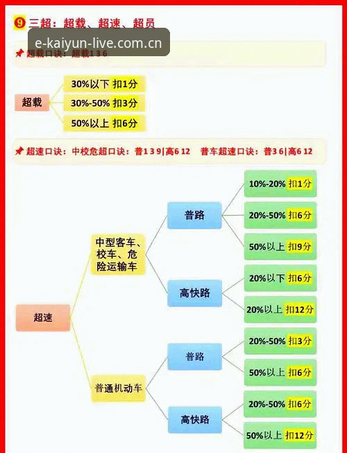 看懂科达冲三连冠的门道：从数据到观赛，一份实用观赛必备知识